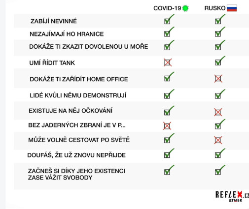 Covid vs rusko